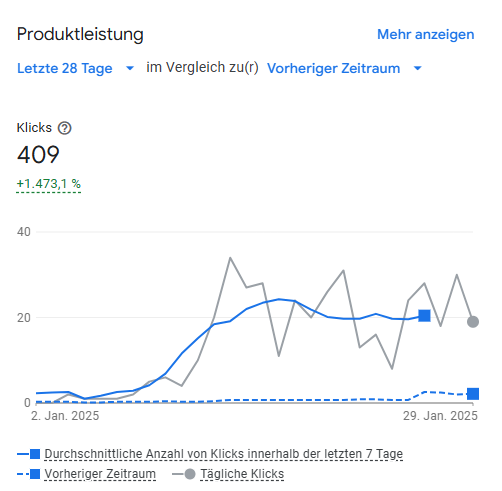 strategie ads strategie ads