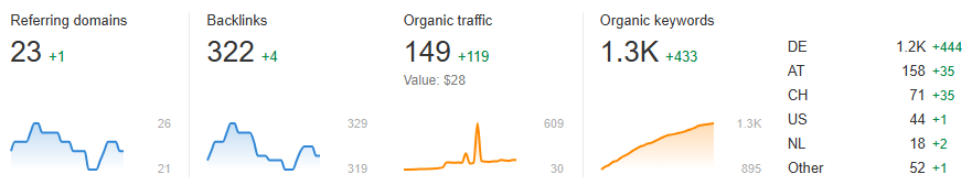 ahrefs seo ahrefs seo